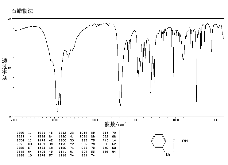 2-Bromobenzoic acid(88-65-3) <sup>13</sup>C NMR