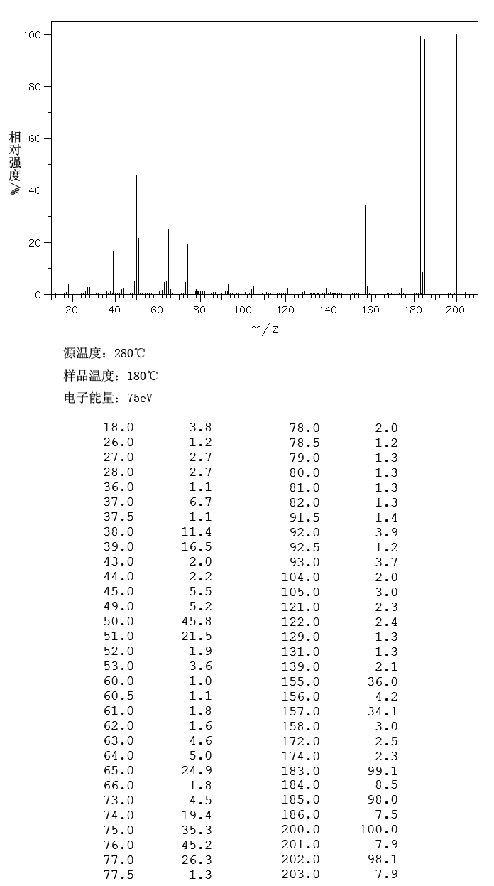 2-Bromobenzoic acid(88-65-3) <sup>13</sup>C NMR