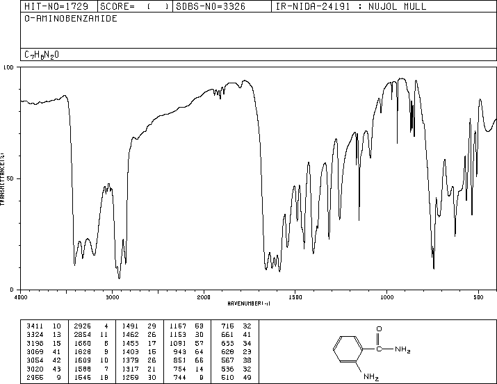 Anthranilamide(88-68-6) IR2