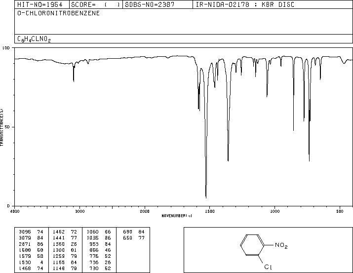 2-Nitrochlorobenzene(88-73-3) IR1