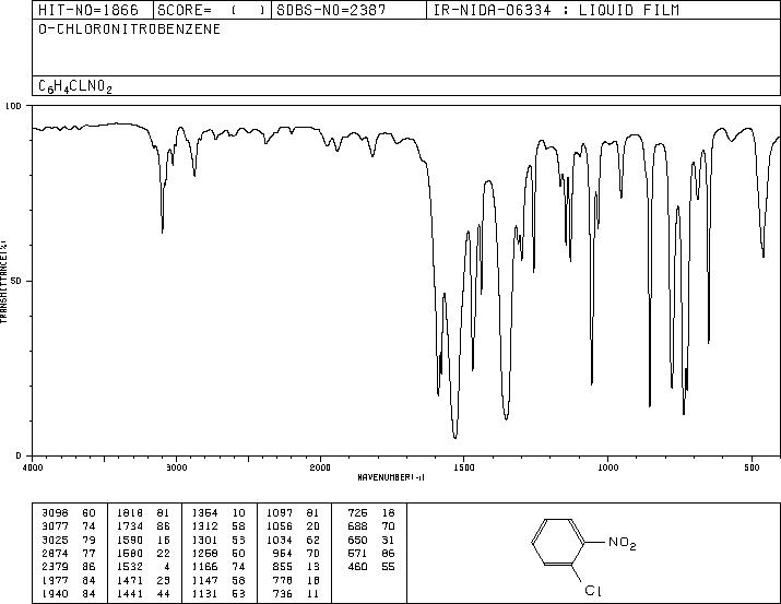 2-Nitrochlorobenzene(88-73-3) IR1