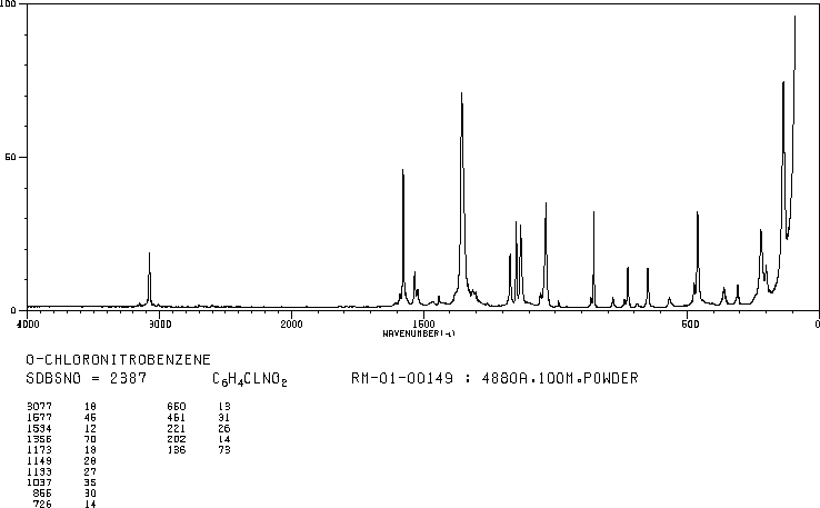 2-Nitrochlorobenzene(88-73-3) IR1