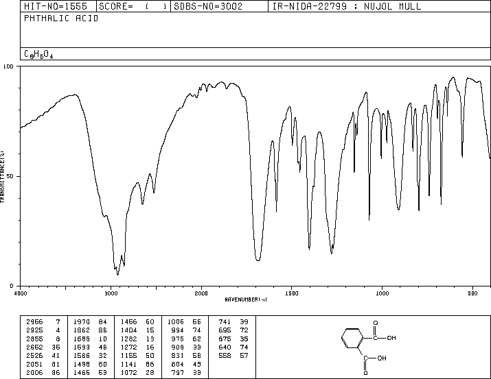 Phthalic acid(88-99-3) ESR