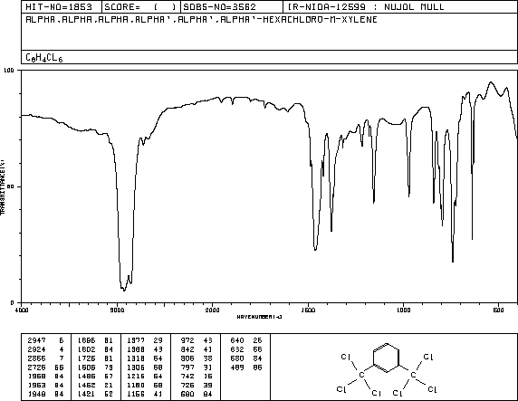 ALPHA,ALPHA,ALPHA,ALPHA',ALPHA',ALPHA'-HEXACHLORO-M-XYLENE(881-99-2) Raman