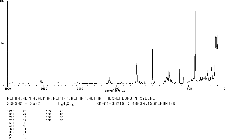 ALPHA,ALPHA,ALPHA,ALPHA',ALPHA',ALPHA'-HEXACHLORO-M-XYLENE(881-99-2) Raman