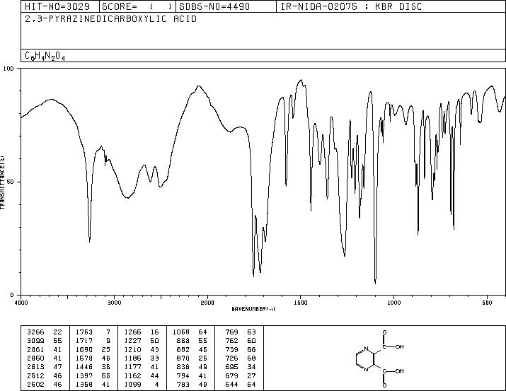 2,3-Pyrazinedicarboxylic acid(89-01-0) IR1
