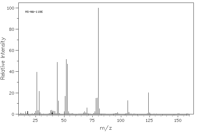 2,3-Pyrazinedicarboxylic acid(89-01-0) IR1