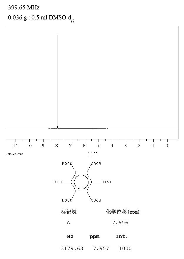 圖譜