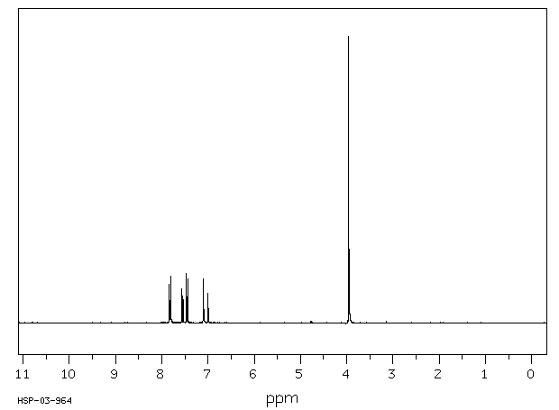 4-Chloro-2-nitroanisole(89-21-4) IR1