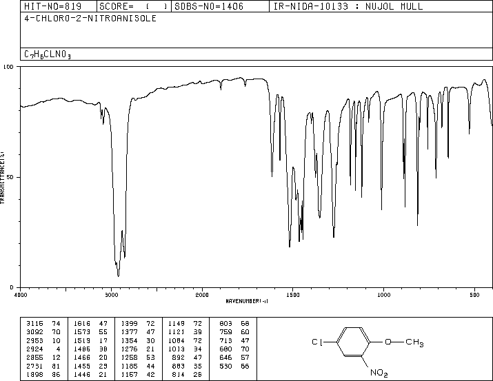 4-Chloro-2-nitroanisole(89-21-4) IR1