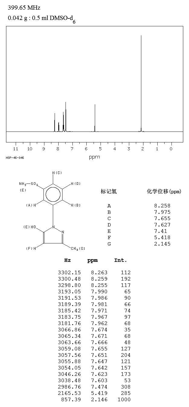 3-METHYL-1-(3'-SULFOAMIDOPHENYL)-5-PYRAZOLONE(89-29-2) <sup>1</sup>H NMR