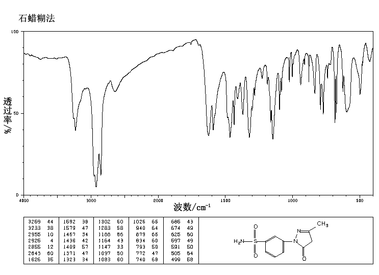 3-METHYL-1-(3'-SULFOAMIDOPHENYL)-5-PYRAZOLONE(89-29-2) <sup>1</sup>H NMR