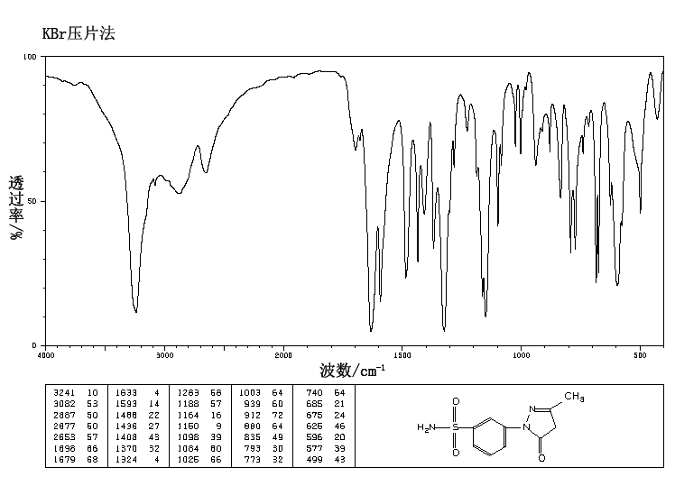 3-METHYL-1-(3'-SULFOAMIDOPHENYL)-5-PYRAZOLONE(89-29-2) <sup>1</sup>H NMR