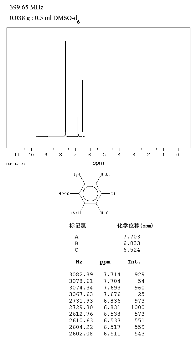 2-Amino-4-chlorobenzoic acid(89-77-0) <sup>1</sup>H NMR
