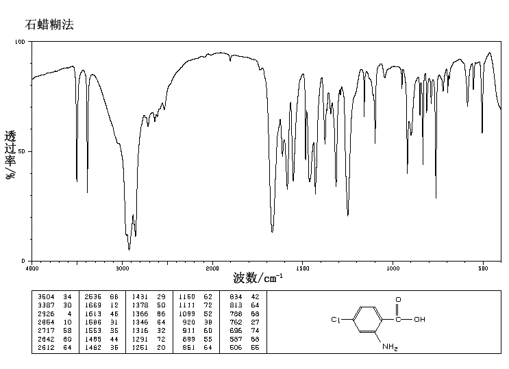 2-Amino-4-chlorobenzoic acid(89-77-0) <sup>1</sup>H NMR
