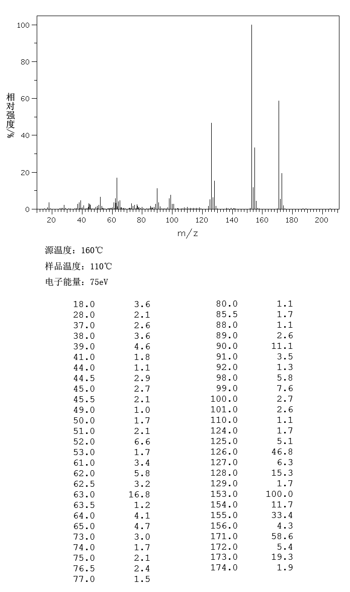 2-Amino-4-chlorobenzoic acid(89-77-0) <sup>1</sup>H NMR