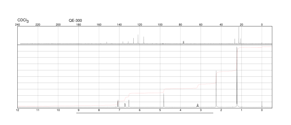 Thymol(89-83-8) <sup>13</sup>C NMR
