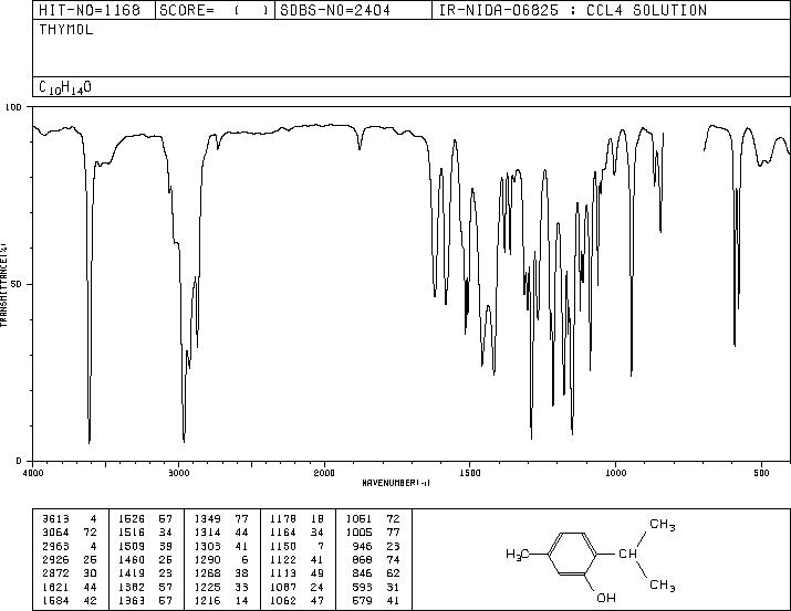 Thymol(89-83-8) <sup>13</sup>C NMR