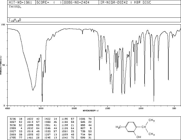 Thymol(89-83-8) <sup>13</sup>C NMR