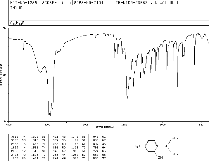 Thymol(89-83-8) <sup>13</sup>C NMR