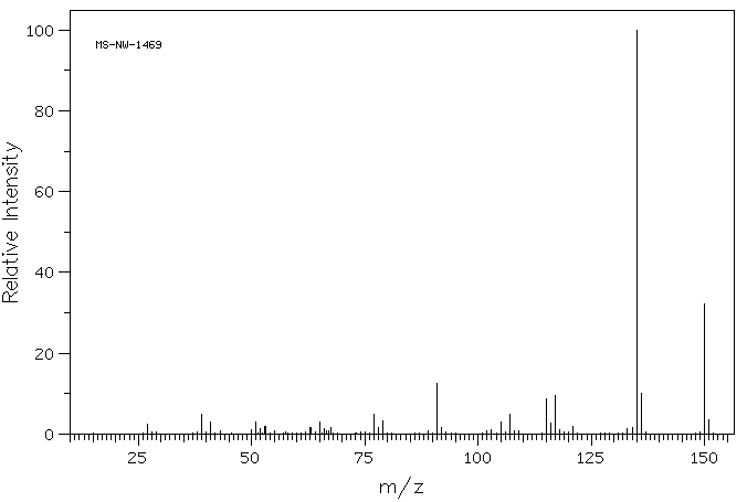 Thymol(89-83-8) <sup>13</sup>C NMR