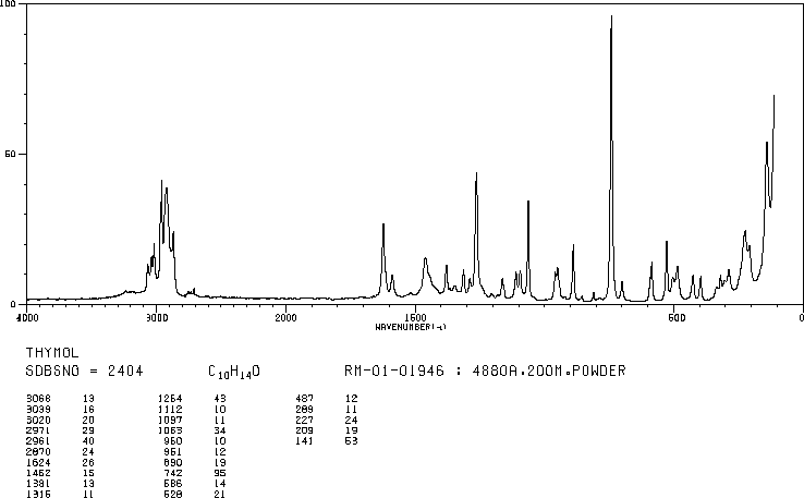 Thymol(89-83-8) <sup>13</sup>C NMR