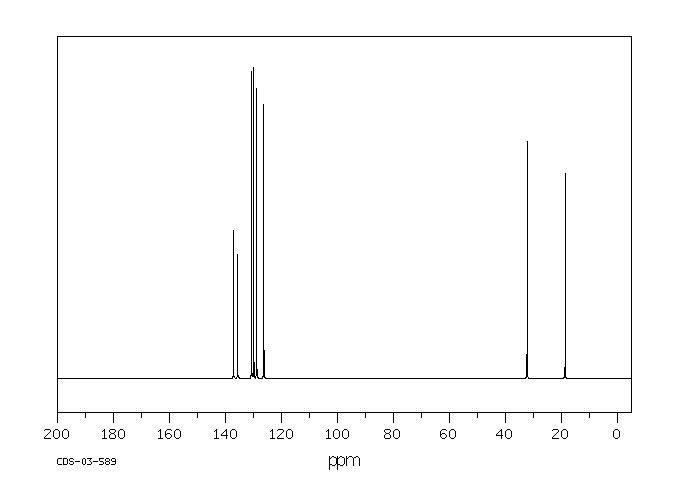 2-Methylbenzyl bromide(89-92-9) IR1