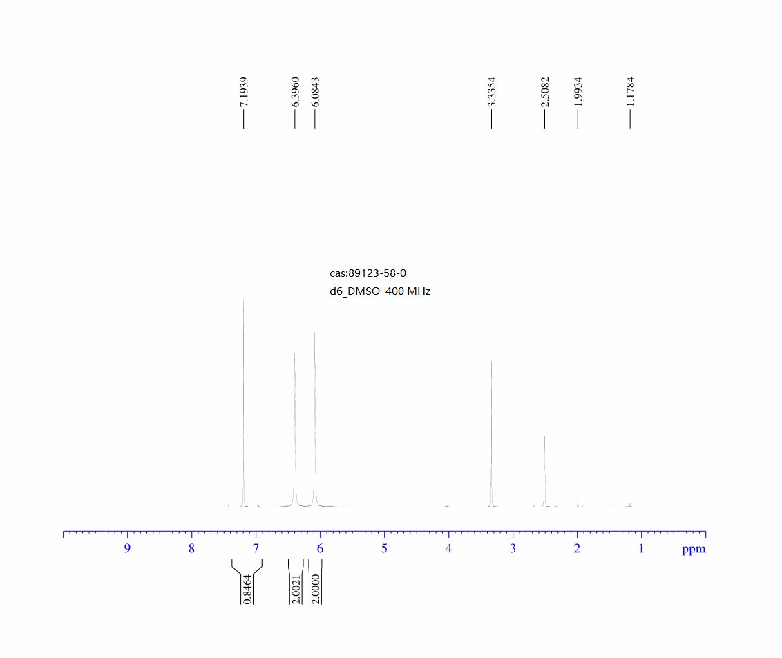 5-BROMO-PYRAZINE-2,3-DIAMINE(89123-58-0) <sup>1</sup>H NMR