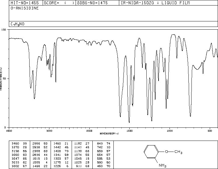 o-Anisidine(90-04-0) IR1