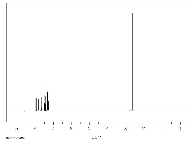 1-Methylnaphthalene(90-12-0) MS