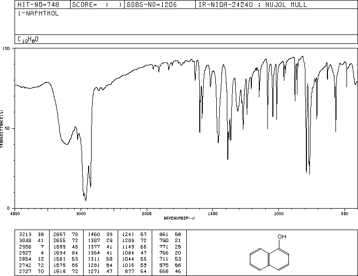 1-Naphthol(90-15-3) MS