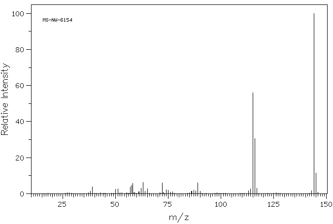 1-Naphthol(90-15-3) MS