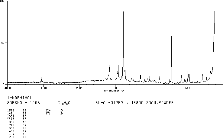 1-Naphthol(90-15-3) MS