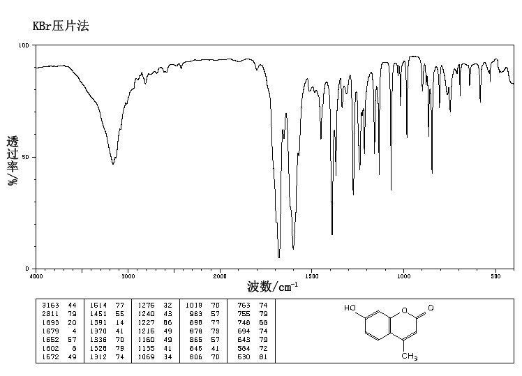 4-Methylumbelliferone(90-33-5) IR2