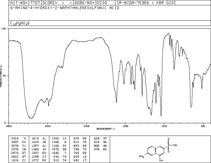 6-Amino-4-hydroxy-2-naphthalenesulfonic acid(90-51-7) IR1