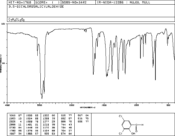 3,5-DICHLOROSALICYLALDEHYDE(90-60-8) <sup>13</sup>C NMR