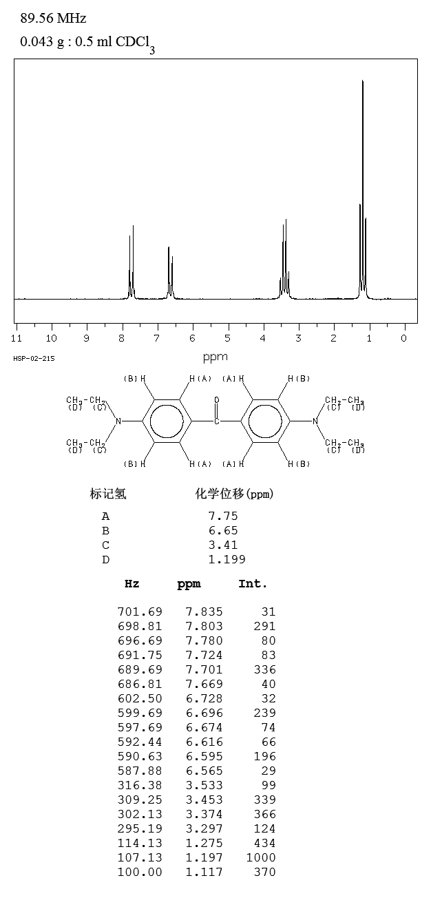 4,4'-Bis(diethylamino) benzophenone(90-93-7) IR2