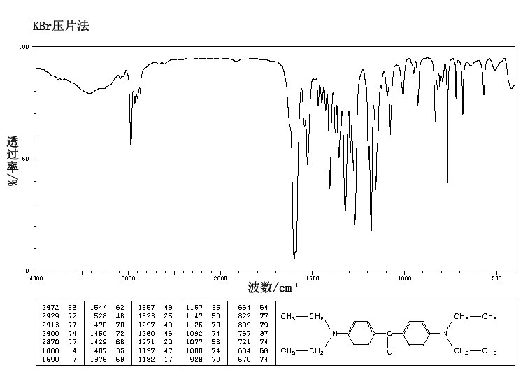 4,4'-Bis(diethylamino) benzophenone(90-93-7) IR2