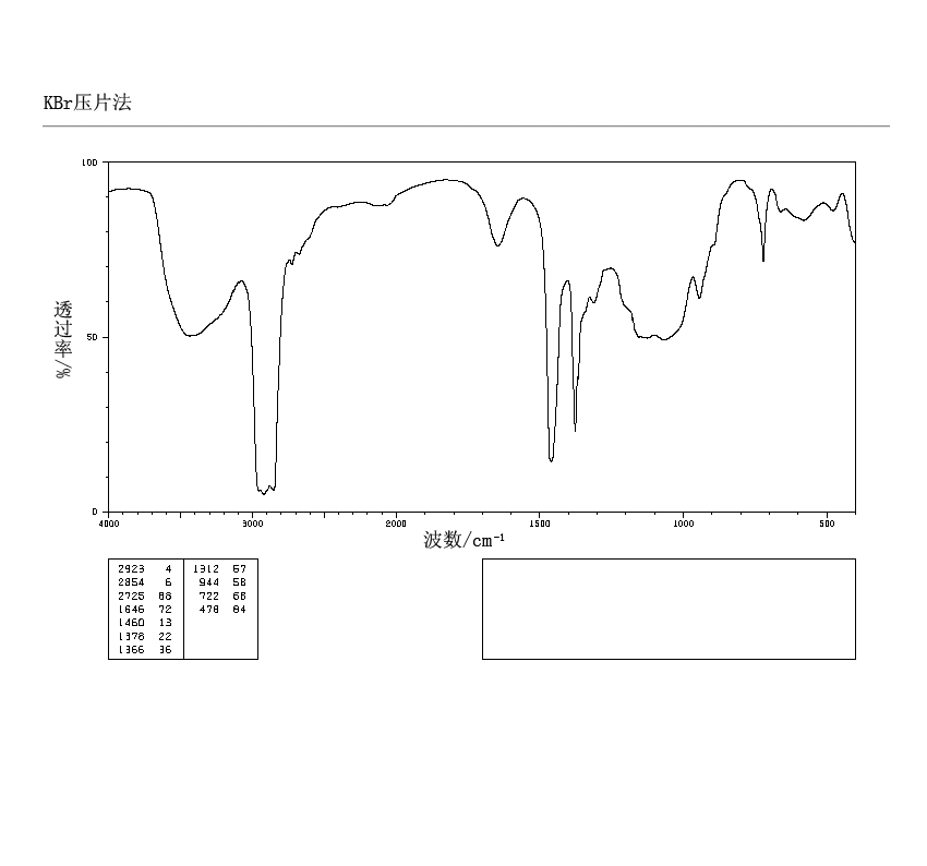 Methyl cellulose(9004-67-5) IR1