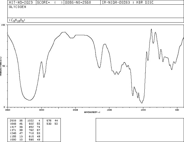GLYCOGEN(9005-79-2) IR1