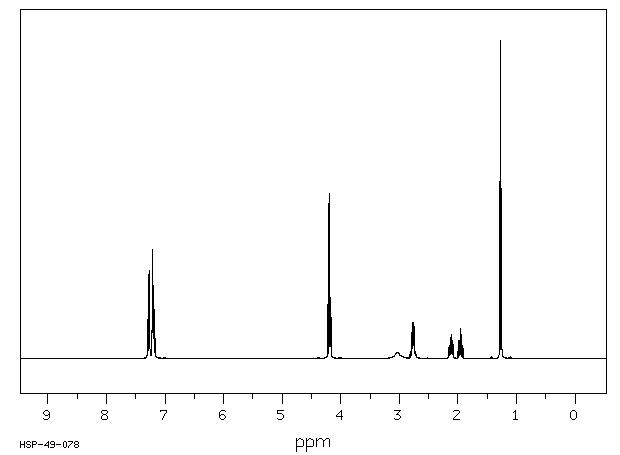 Ethyl (R)-2-hydroxy-4-phenylbutyrate(90315-82-5) <sup>1</sup>H NMR