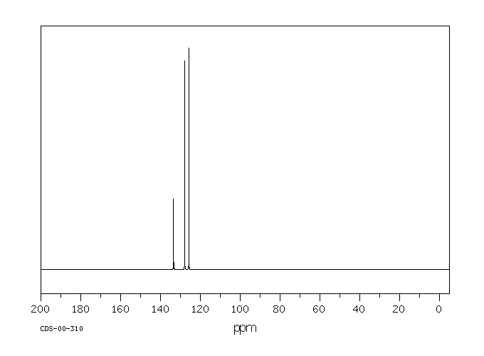 Naphthalene(91-20-3) <sup>1</sup>H NMR