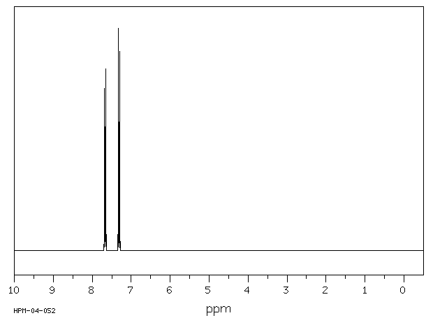 Naphthalene(91-20-3) <sup>1</sup>H NMR