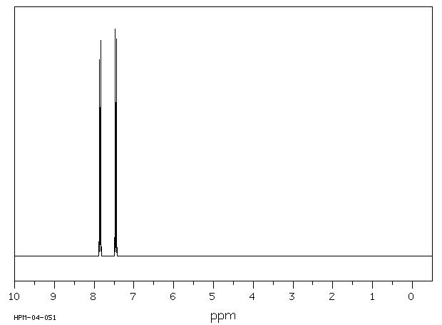 Naphthalene(91-20-3) <sup>1</sup>H NMR