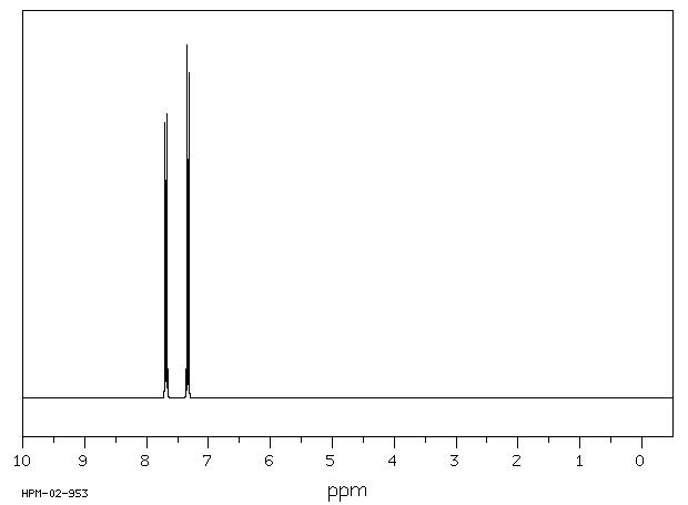 Naphthalene(91-20-3) <sup>1</sup>H NMR