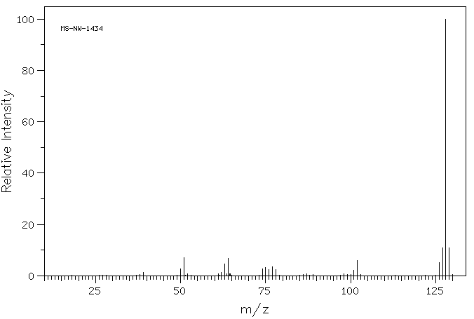 Naphthalene(91-20-3) <sup>1</sup>H NMR