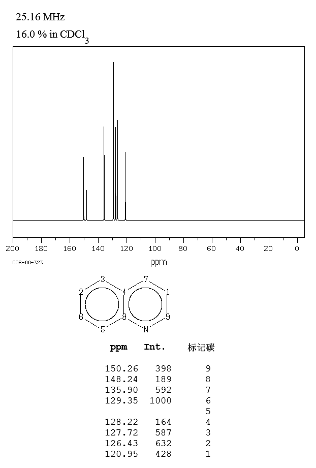 Quinoline(91-22-5) IR2