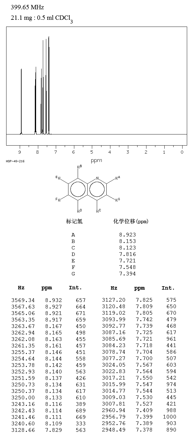 Quinoline(91-22-5) IR2