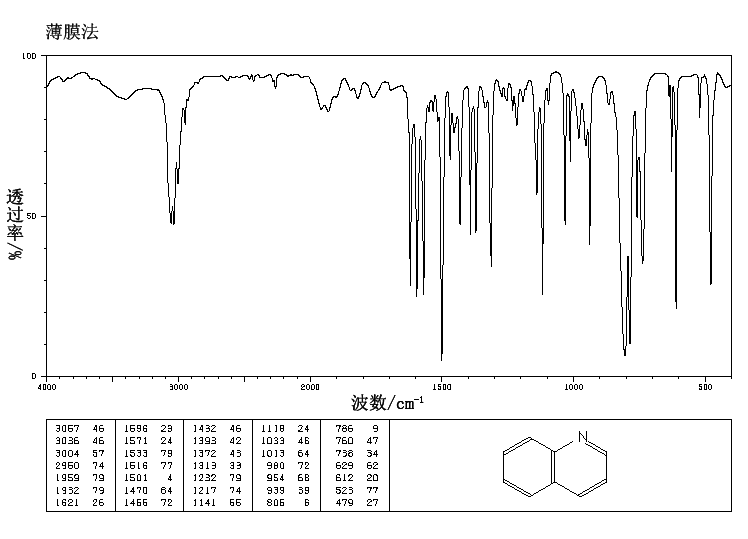 Quinoline(91-22-5) IR2