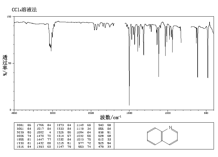 Quinoline(91-22-5) IR2